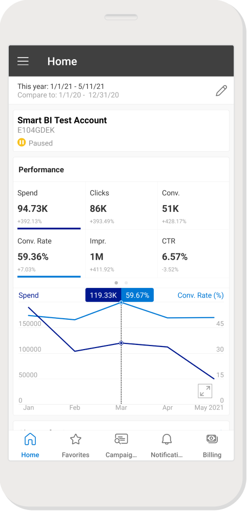 Microsoft Advertising Search Engine Marketing Sem More